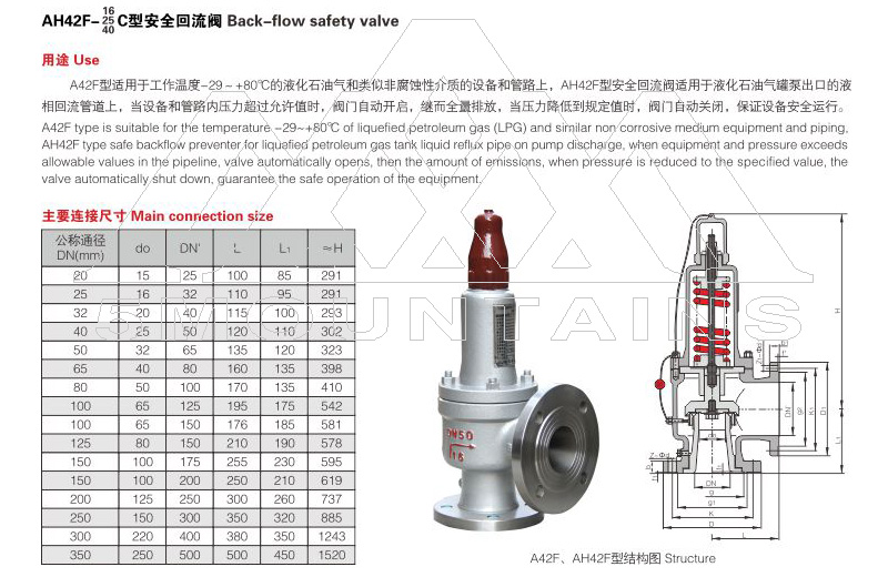 AH42F安全回流阀