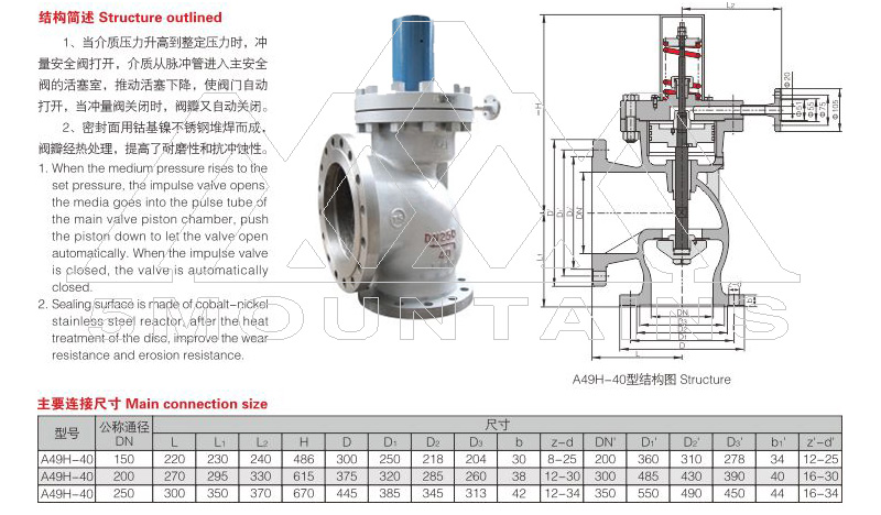 A49H-40主安全阀