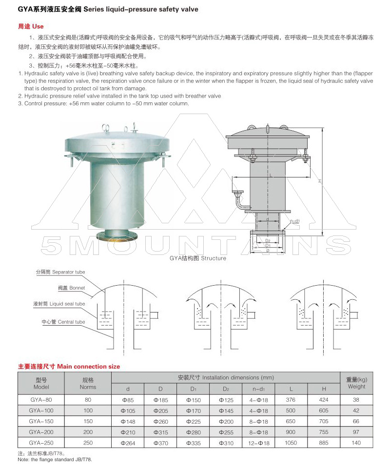 GYA系列液压安全阀