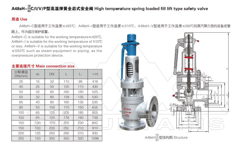 A48sH高温弹簧全启式安全阀